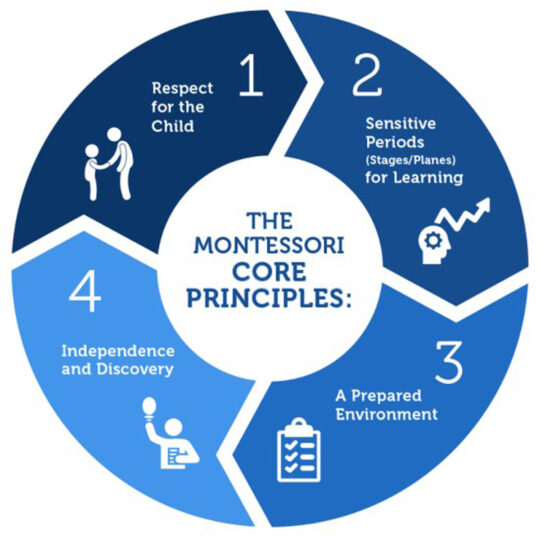 Montessori_Core_Principles Montessori_Core_Principles